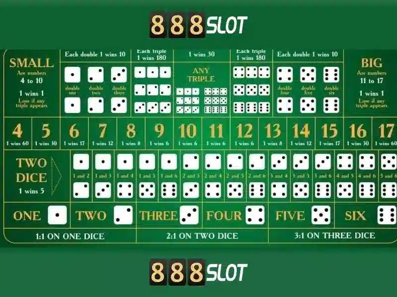 888SLOT - Thiên Đường Giải Trí Đa Dạng